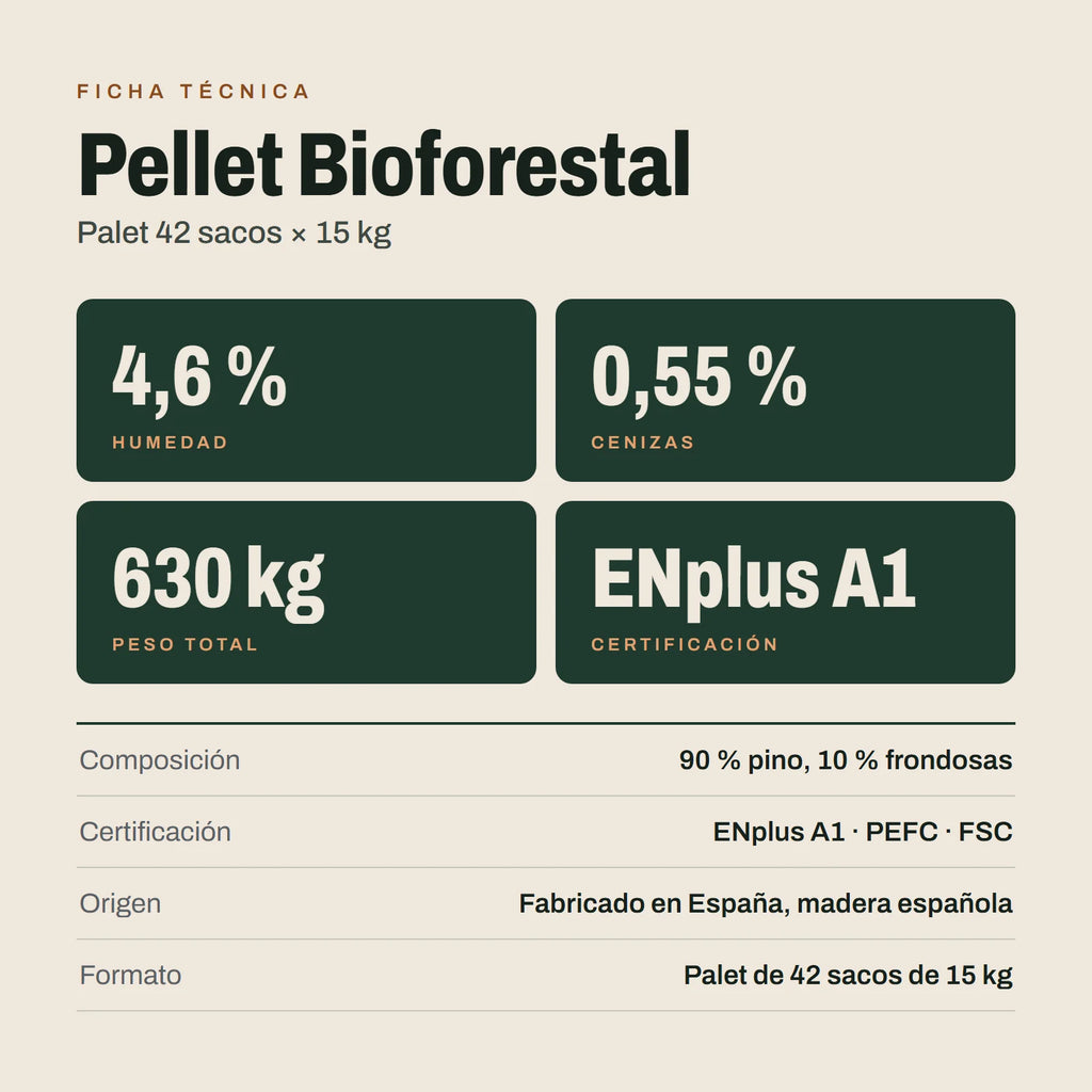 Pellet Bioforestal: ficha técnica