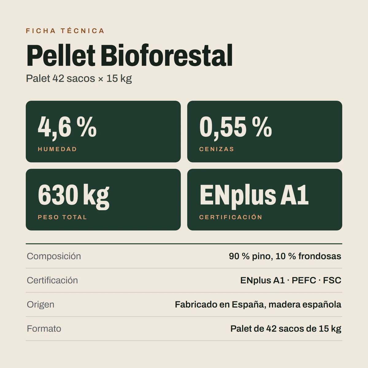 Pellet Bioforestal: ficha técnica