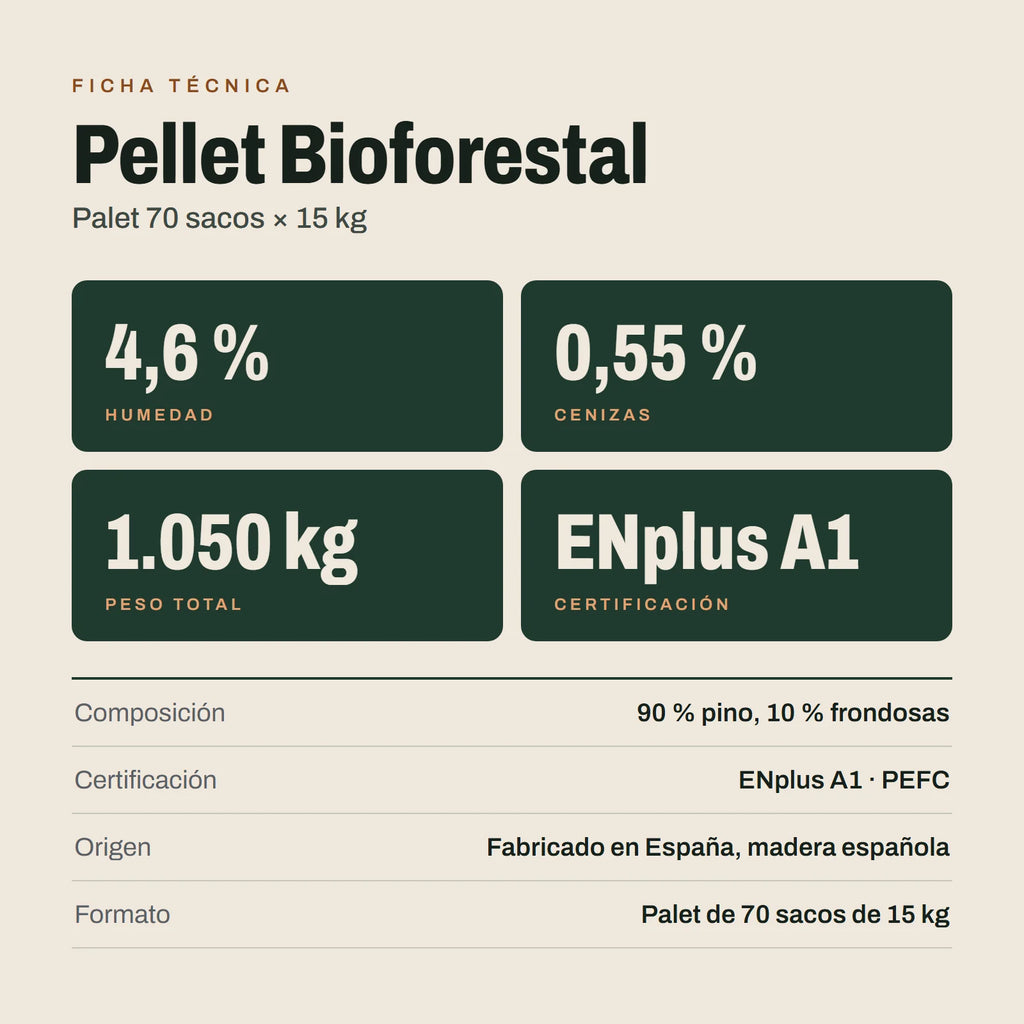 Pellet Bioforestal: ficha técnica