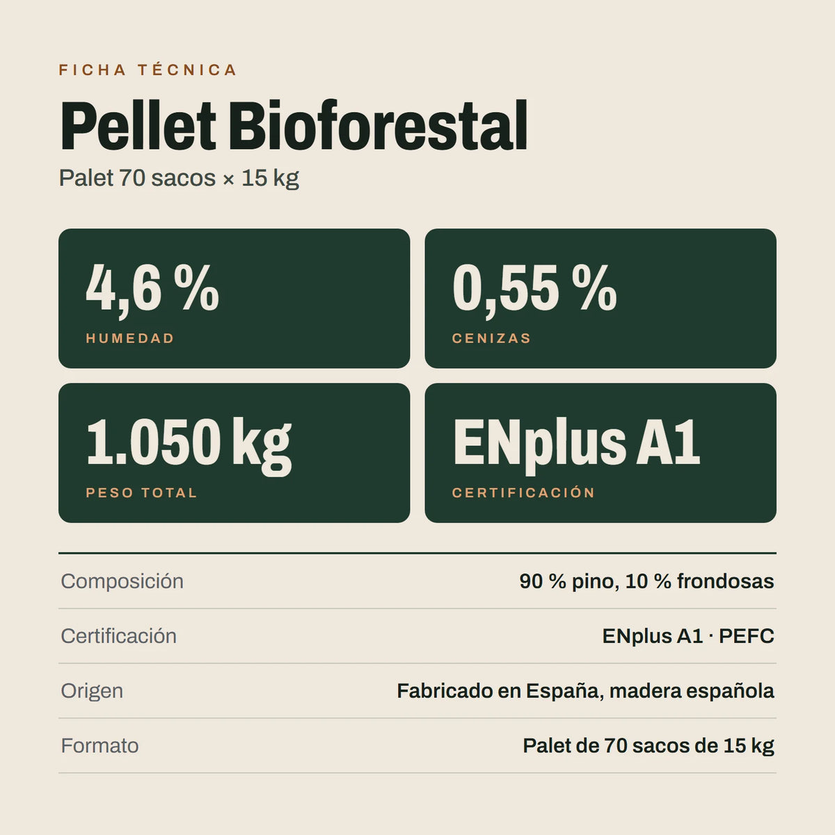 Pellet Bioforestal: ficha técnica
