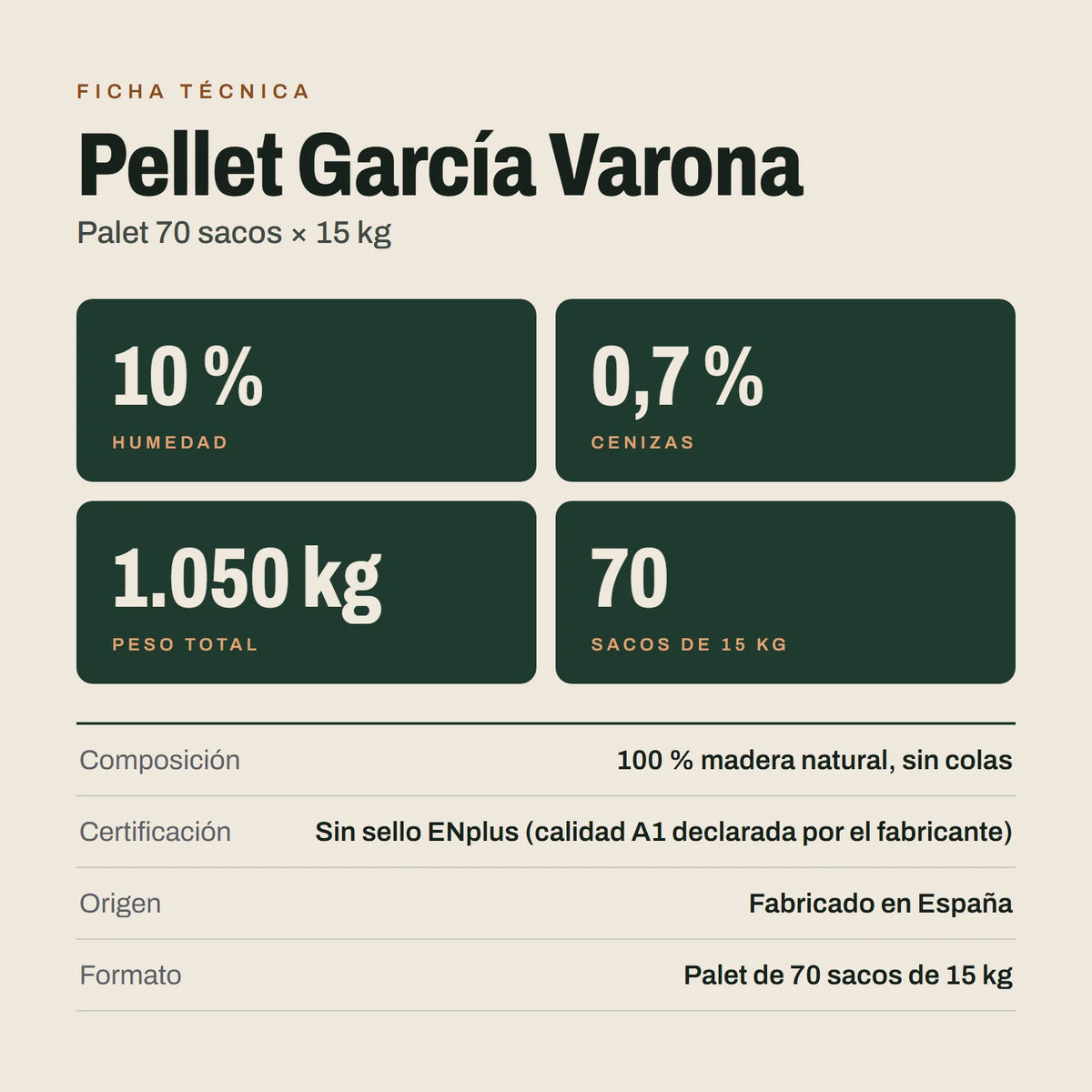 Pellet García Varona: ficha técnica
