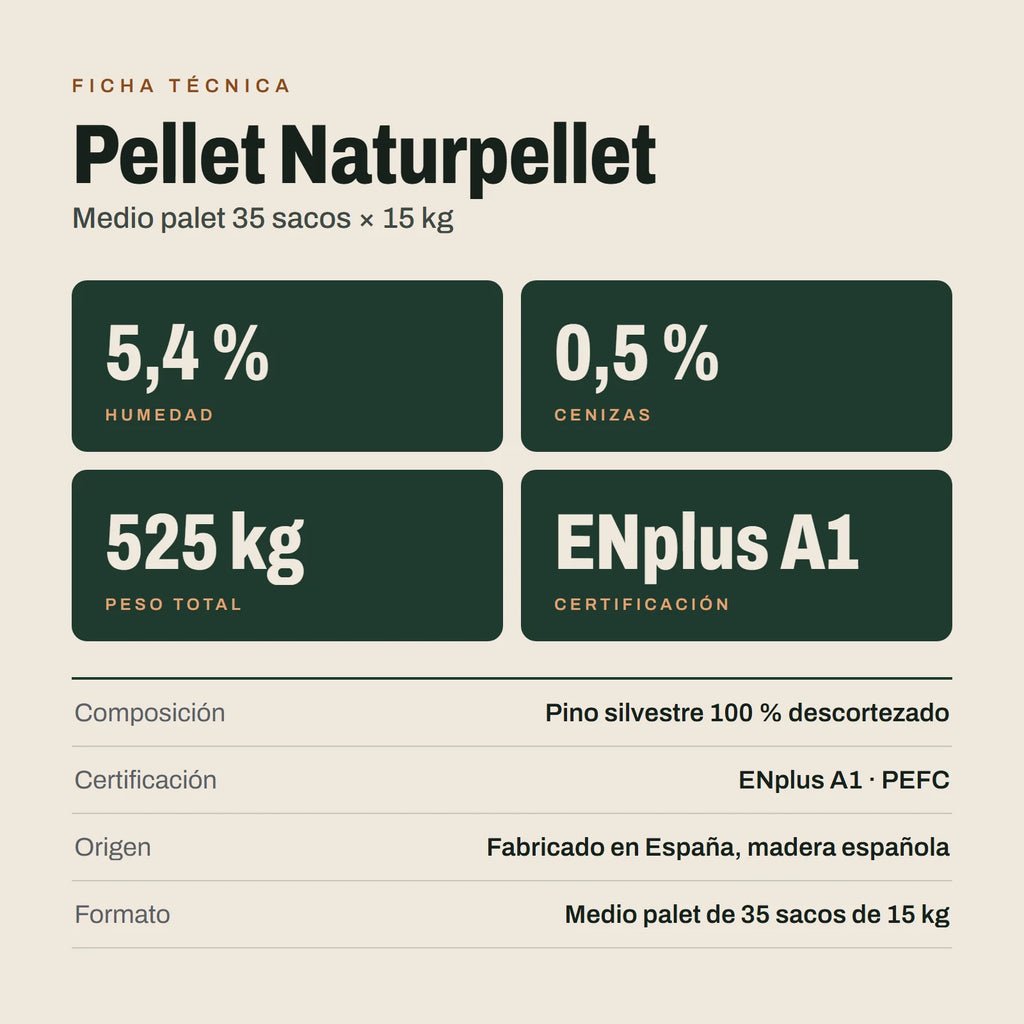 Pellet Naturpellet: ficha técnica