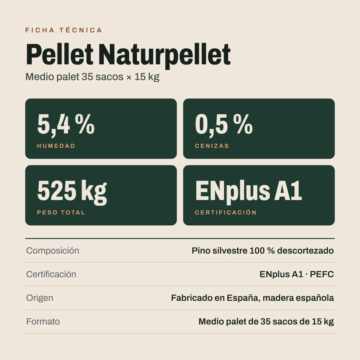 Pellet Naturpellet: ficha técnica