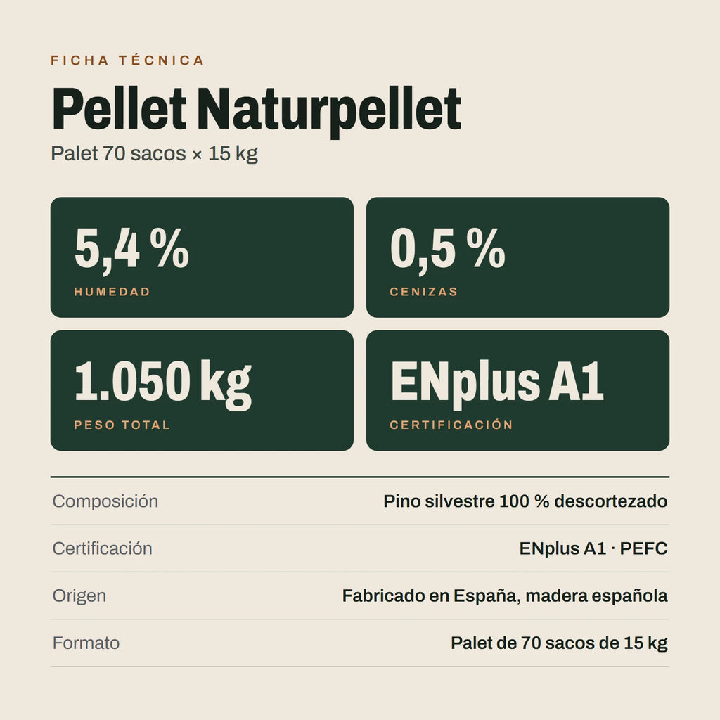 Pellet Naturpellet: ficha técnica