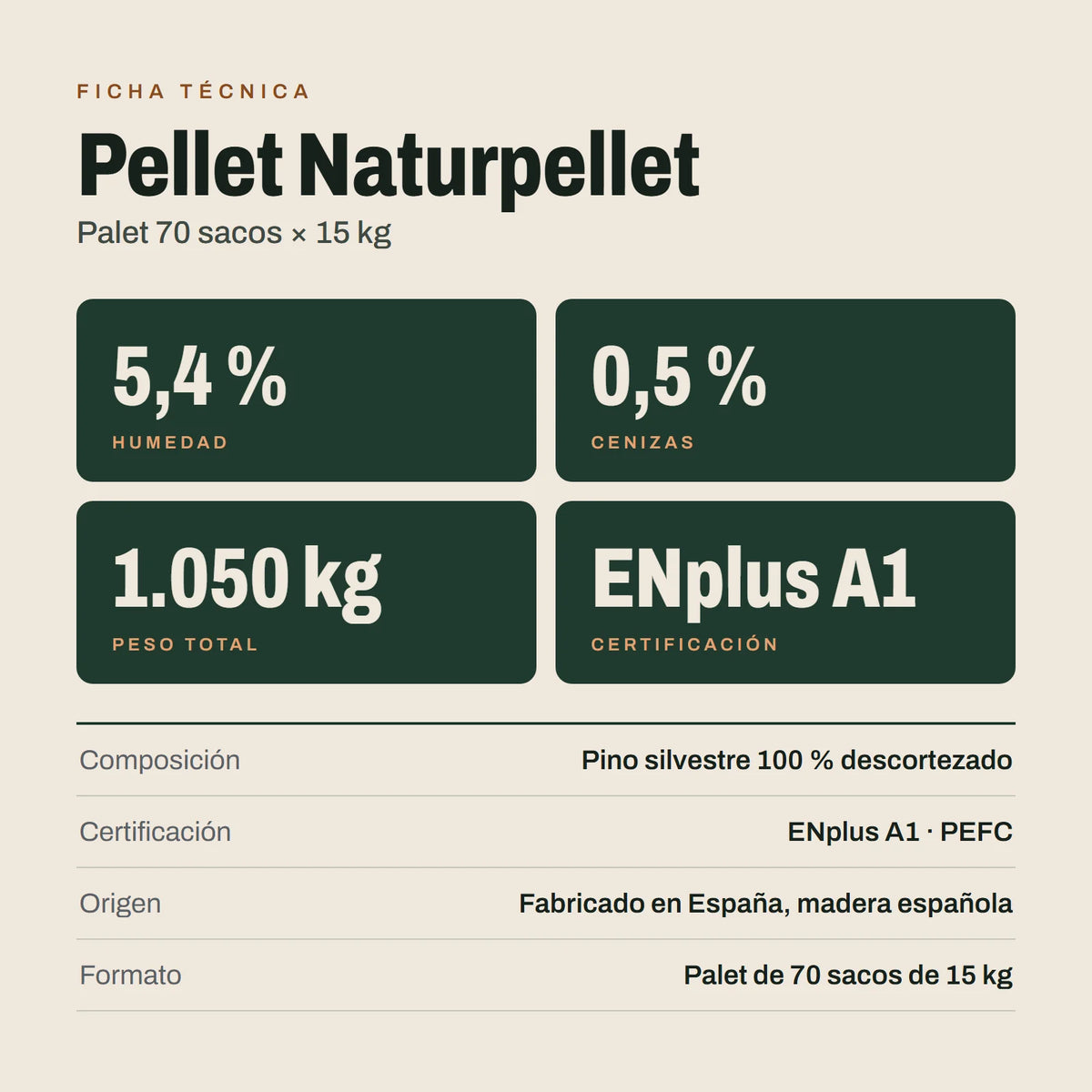 Pellet Naturpellet: ficha técnica