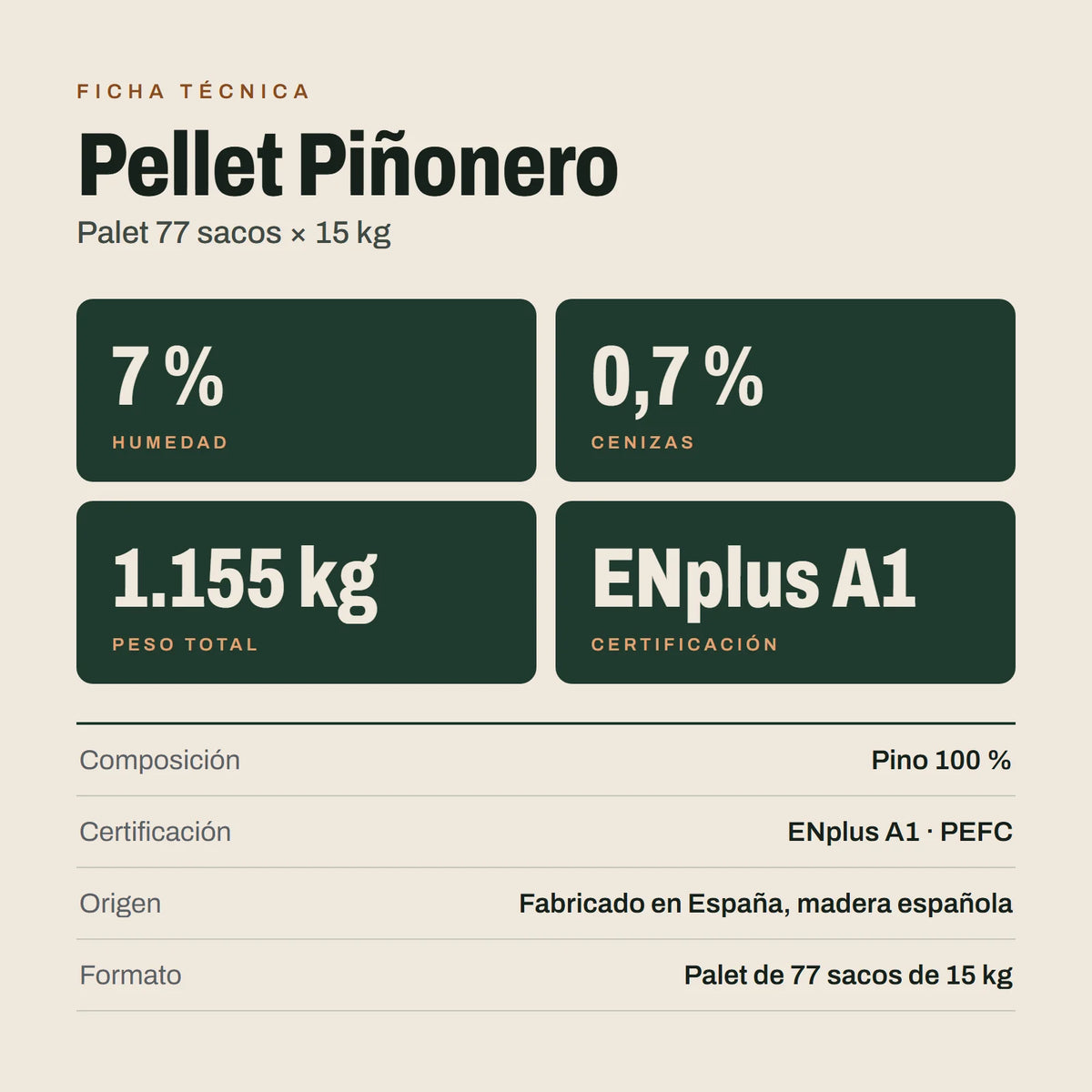 Pellet Piñonero: ficha técnica